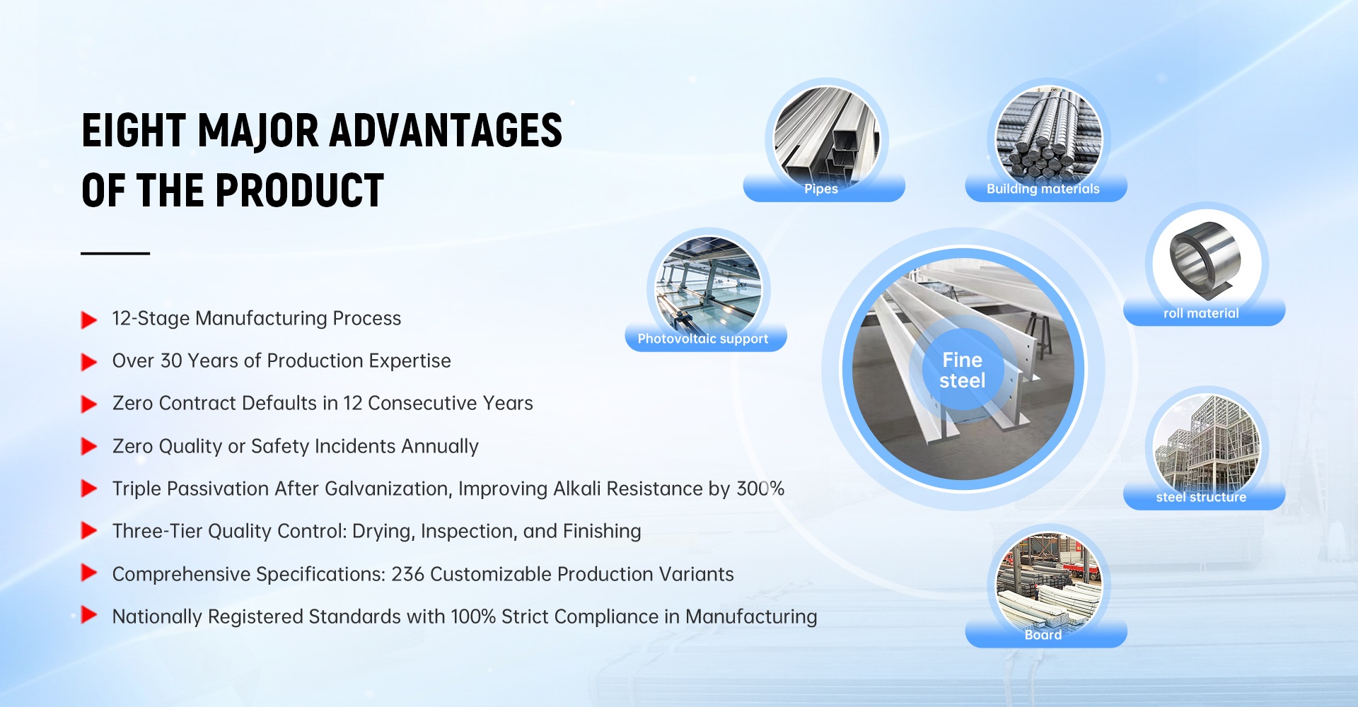 Виробник високоякісної сталі Shunchen у Китаї